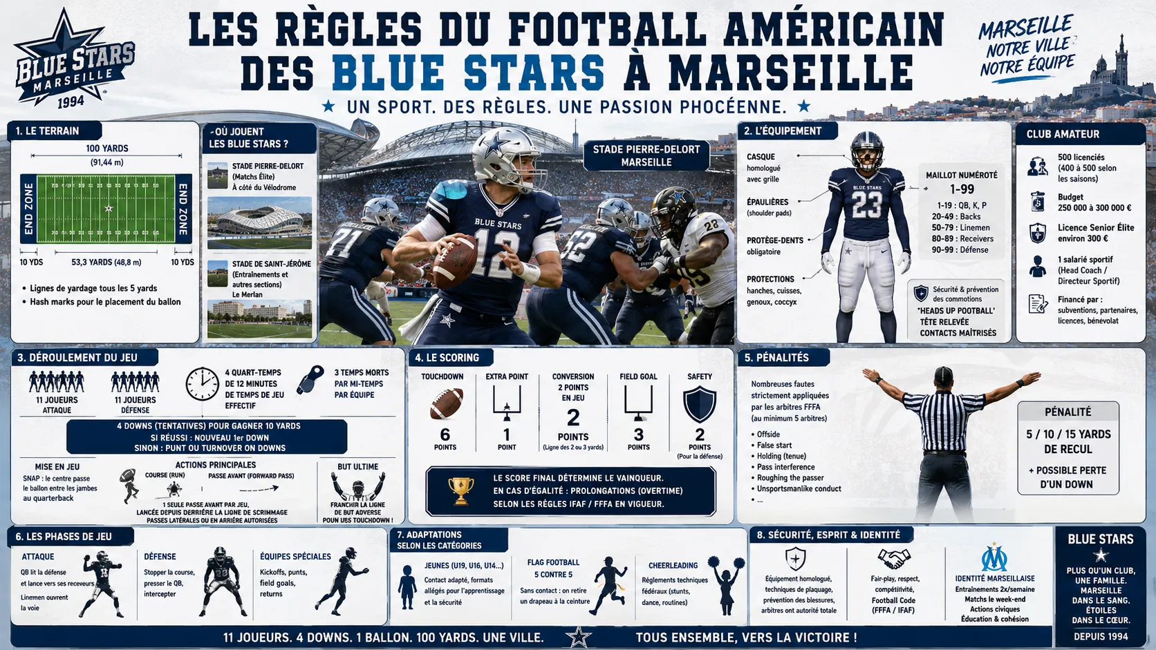Les règles du football américain des Blue Stars à Marseille